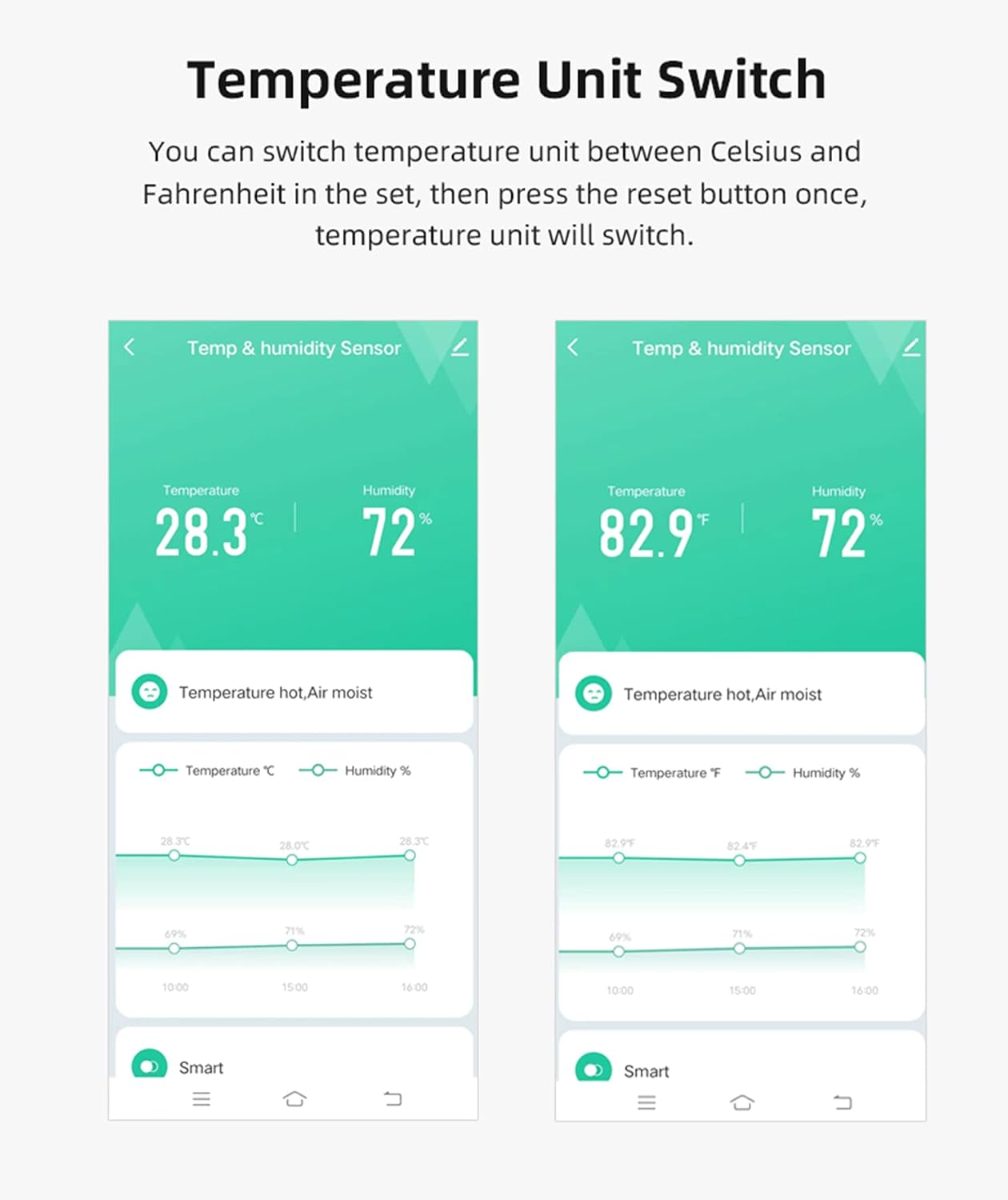WiFi Temperature Humidity Sensor: Indoor Thermometer Hygrometer with App Alert, Free Data Storage Export, Smart Temperature Humidity Monitor for Home Pet Greenhouse, Compatible with Alexa (1-Pack)
