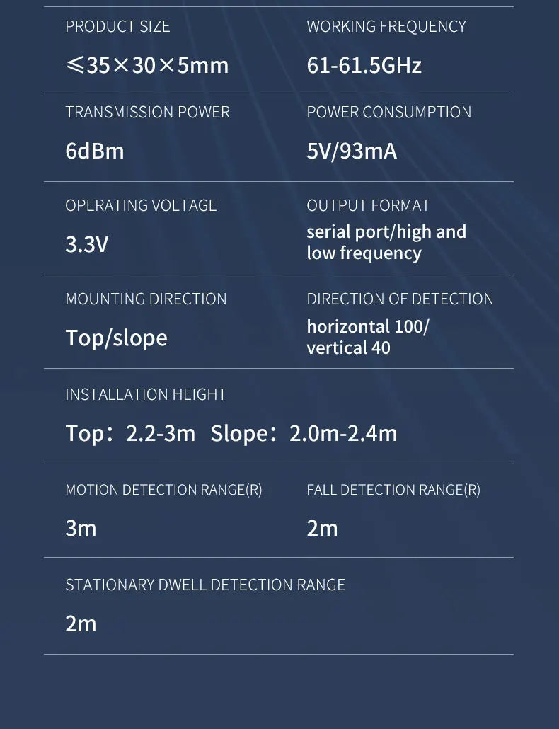 R60AFD1 60G Falling Alarm Radar Module Fall Detected Millimeter Wave Radar Sensor MICRADAR Support 4G WIFI Zigbee 485
