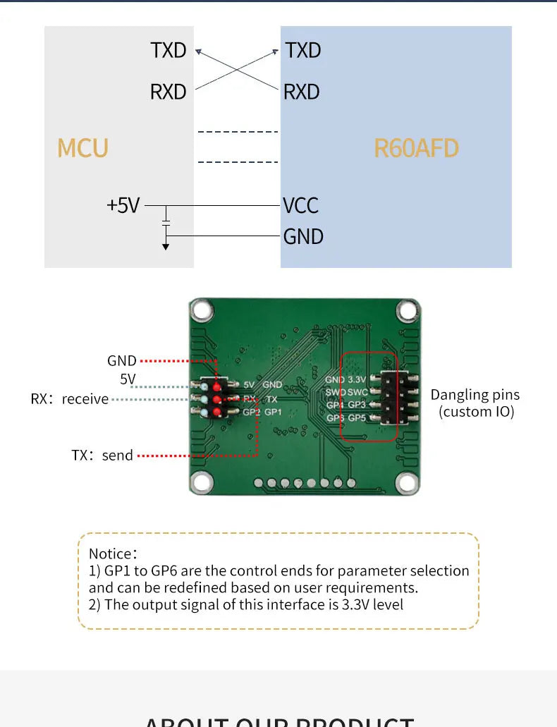 R60AFD1 60G Falling Alarm Radar Module Fall Detected Millimeter Wave Radar Sensor MICRADAR Support 4G WIFI Zigbee 485