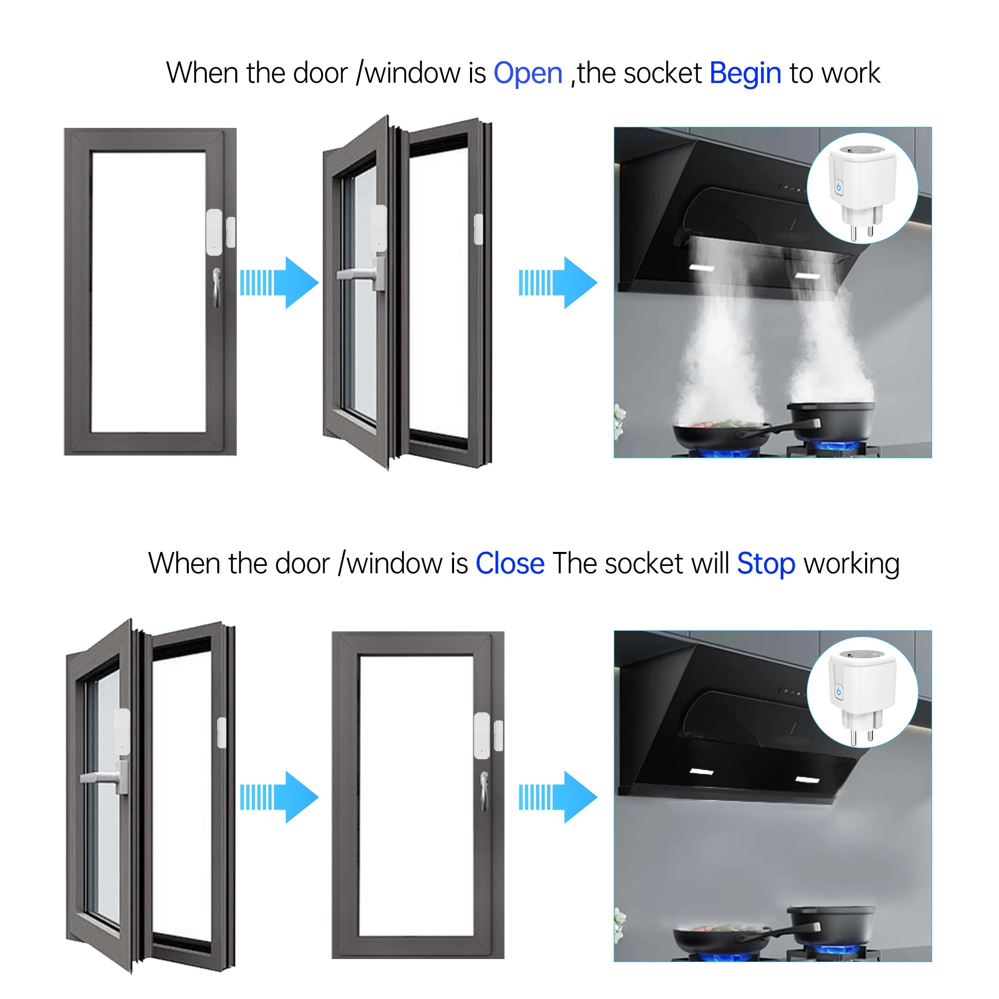 Smart socket&door and window sensor set,Auto On/Off Lighting Linkage,App Remote Control Smart Home Automation Set