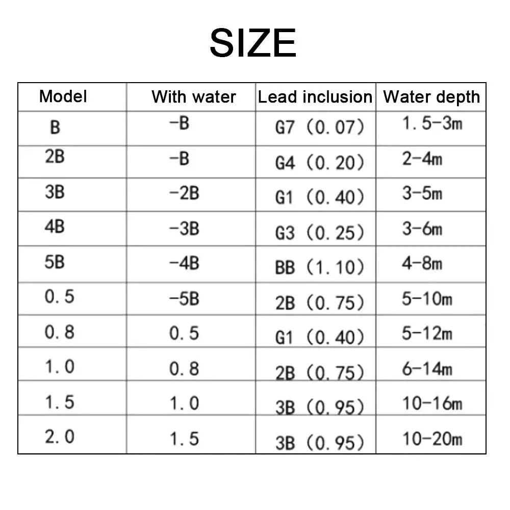 Fall Resistant Sea Fishing Anti-collision Pumice Buoy Sycamore Fishing Accessories Fishing Float
